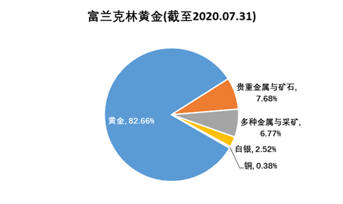 老虎证券基金超市：金价历史新高，黄金基金哪家强？