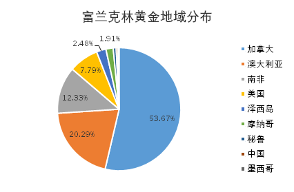 老虎证券基金超市：金价历史新高，黄金基金哪家强？