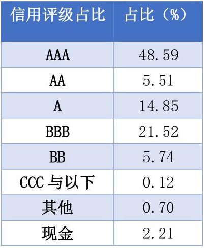 老虎证券：美联储“撒币”，美元债还值不值得投资？