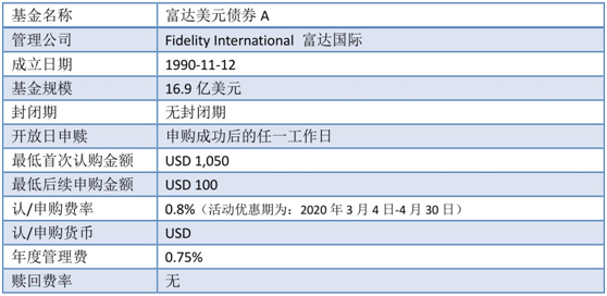 老虎证券：美联储“撒币”，美元债还值不值得投资？