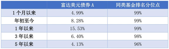 老虎证券：美联储“撒币”，美元债还值不值得投资？