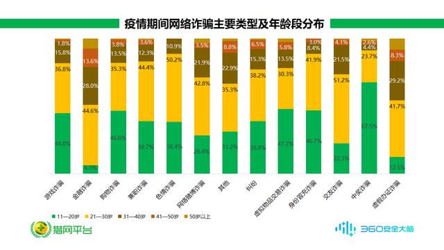 疫情期间骗子趁火打劫，举报者人均损失竟高达18492元！