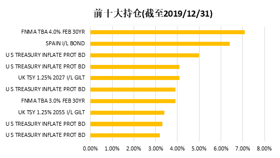 老虎证券：“超级通胀时代”下，我们还可以买“通胀”