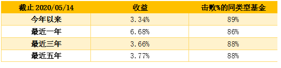 老虎证券：“超级通胀时代”下，我们还可以买“通胀”