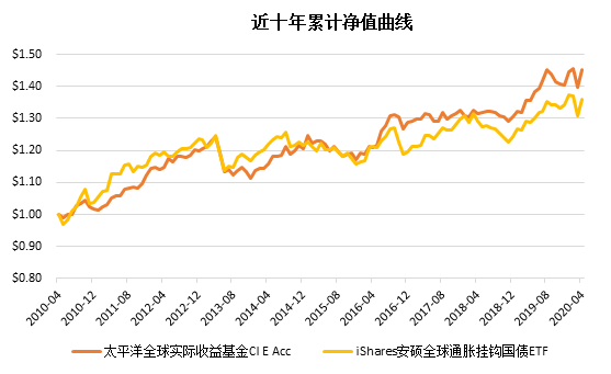 老虎证券：“超级通胀时代”下，我们还可以买“通胀”