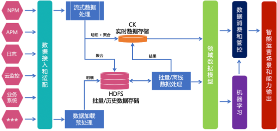 金融行业统一监控之运维数据治理