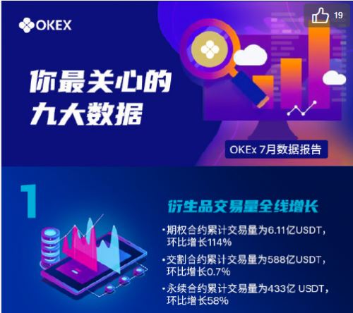 追求极致用户体验，OKEx 7月期权合约交易量增长114%