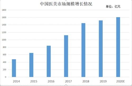 行稳致远 中整协、新氧、黑猫多措并举终结医美行业乱象