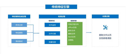 又一知名制造商业务瘫痪，如何才能“快准好”处置恶性病毒？