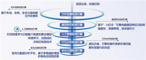 又一知名制造商业务瘫痪，如何才能“快准好”处置恶性病毒？