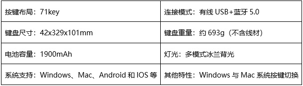 解锁输入新体验 ▎达尔优发布EK871双模无线机械键盘