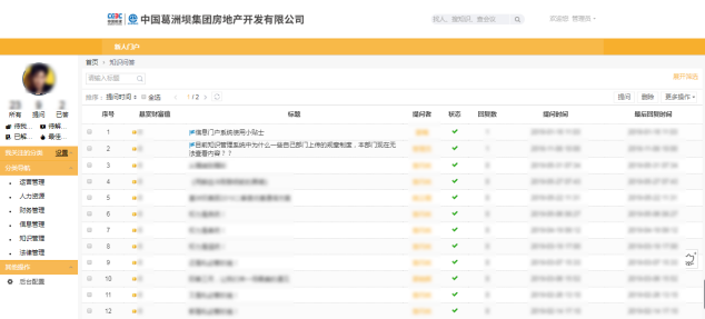 解密“中国房地产百强企业”葛洲坝地产的知识管理之道