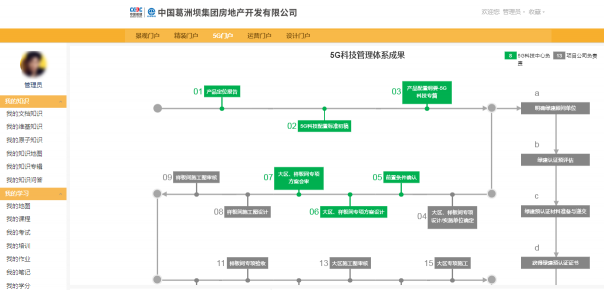 解密“中国房地产百强企业”葛洲坝地产的知识管理之道