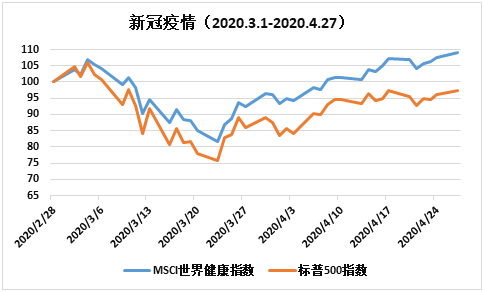 老虎证券：新冠之下，给自己的投资账户打一剂疫苗