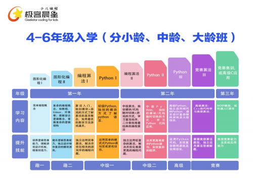 极客晨星：专注5—16岁少儿编程教育