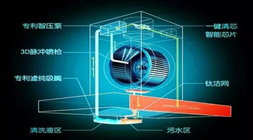 集成灶10大品牌浙派用了很多年，依旧如新买一般！