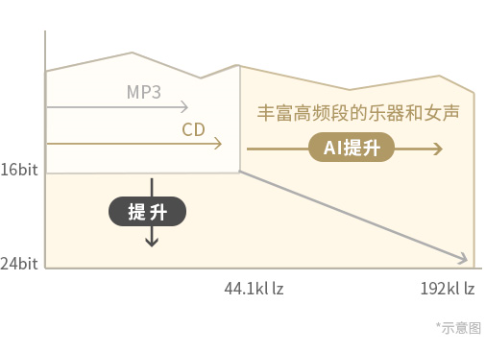 再创降噪和音质的典范 耳机从此更“懂你” ——索尼发布旗舰级头戴式无线降噪耳机WH-1000XM4