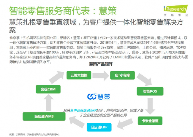 慧策入选艾瑞《2020中国零售科技产业研究报告》引领智能零售