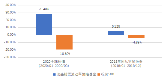 老虎证券：越涨越怕怎么办？黑天鹅策略为您强势兜底