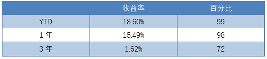 老虎证券：越涨越怕怎么办？黑天鹅策略为您强势兜底