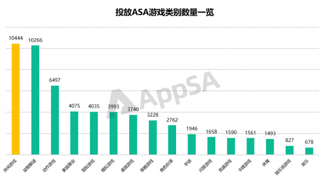 AppSA发布：2020上半年ASA市场大盘数据分析，美国区投放量最高