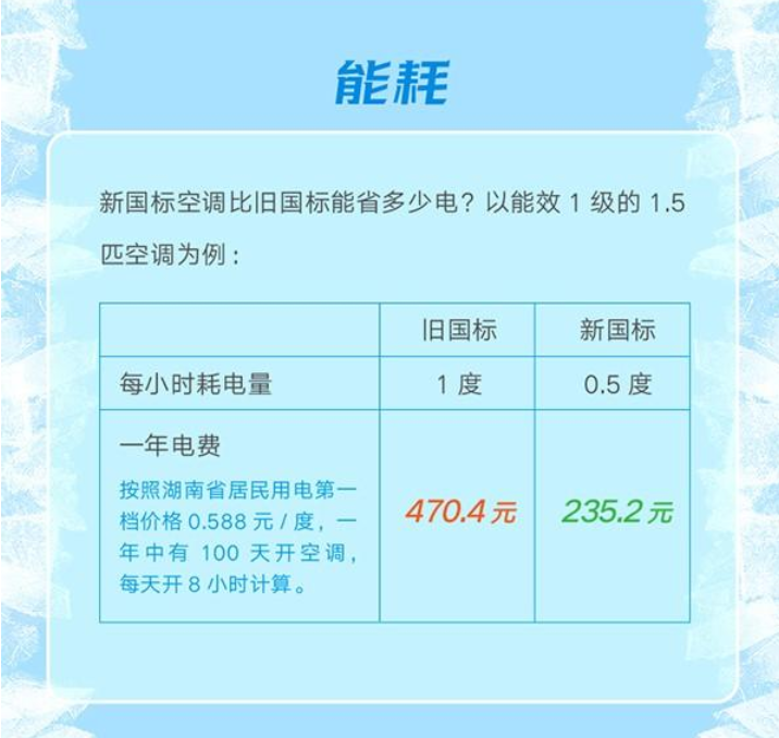 新能效标准实施后如何买空调？这款空调节能水平太让人惊讶