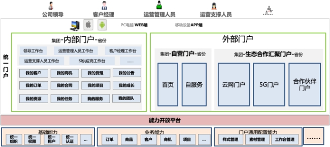 政企办公加速器：全景化智能门户，打造政企支撑统一入口