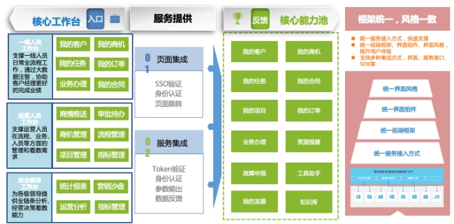 政企办公加速器：全景化智能门户，打造政企支撑统一入口