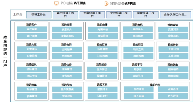 政企办公加速器：全景化智能门户，打造政企支撑统一入口