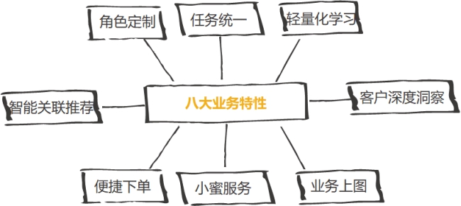 政企办公加速器：全景化智能门户，打造政企支撑统一入口