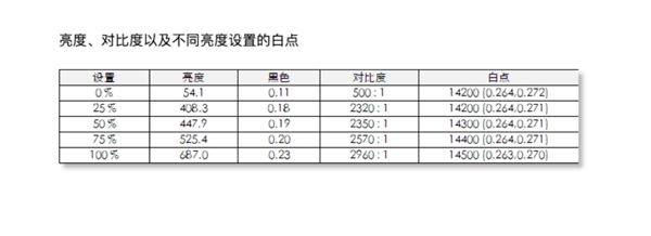 两款高端8K电视新品终极PK 索尼Z8H以及三星Q950TS谁是赢家?