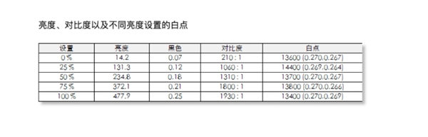 两款高端8K电视新品终极PK 索尼Z8H以及三星Q950TS谁是赢家?