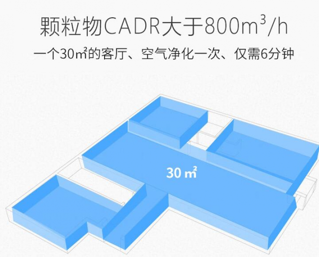 空气净化器有用吗？空气净化器十大品牌选哪个好？