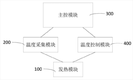 70余项专利大揭秘，SKG全新K5颈椎按摩仪再占行业新高地