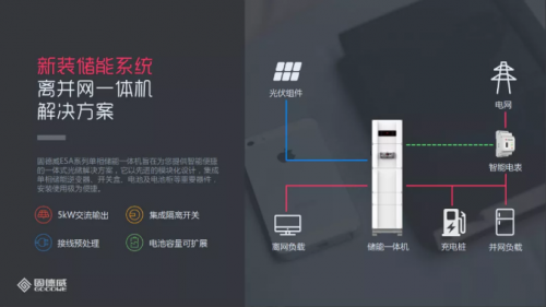 储能逆变龙头固德威实力圈粉！ESA系列光储一体解决方案获SNEC太瓦级钻石奖