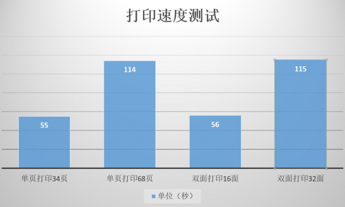 兄弟激光打印机测评：支持手机连接，小企业办公的得力助手