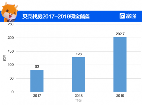 富途证券：贝壳找房赴美IPO，能否青出于蓝而胜于蓝？