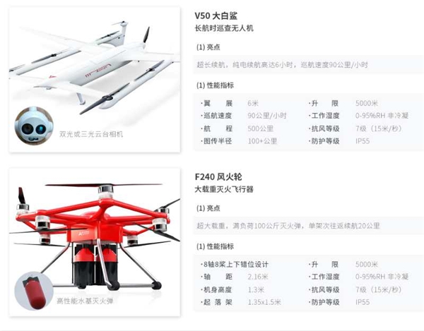 察灭一体 峰飞航空解决方案助力智慧消防升级