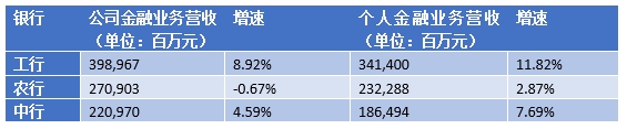 消费金融步入“新常态”