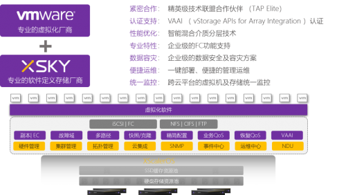 XSKY全新一代SDS一体机，五大场景之虚拟化