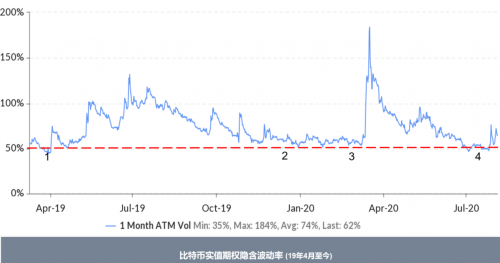 完成2800万美金融资的Amber Group最近怎么样了