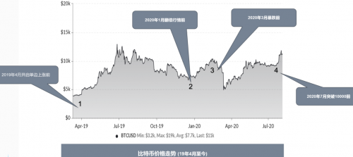 完成2800万美金融资的Amber Group最近怎么样了