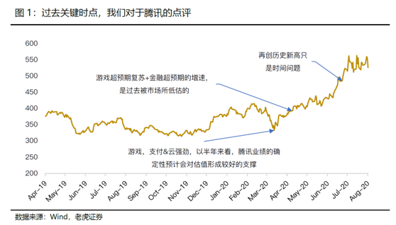 老虎证券：科技摩擦冲击情绪，腾讯料无惧影响