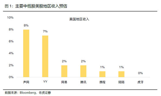 老虎证券：中概黄金坑或二度出现，航空股开启反弹