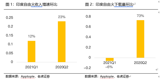 老虎证券：Sea复刻腾讯模式 “贵”在本地化战略