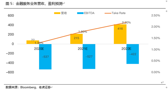 老虎证券：Sea复刻腾讯模式 “贵”在本地化战略