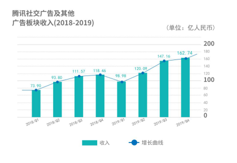 野村、中信看高腾讯至650港元 Q2财报将释放何种信号？