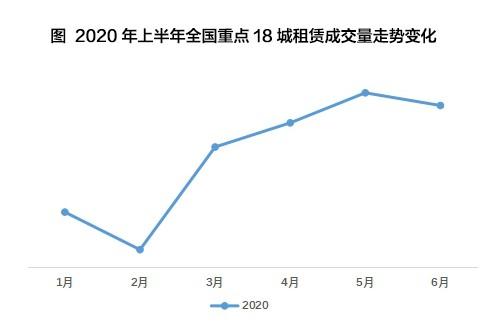 房东：房屋出租难，长租公寓更省心