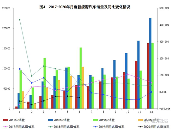 老虎证券：蔚来Q2能否给出逆天答卷？销量或许并非关键