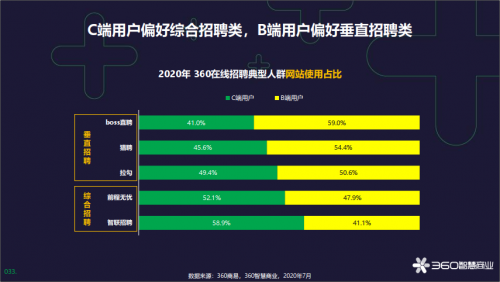 360智慧商业发布在线招聘行业报告，为企业人才战略提供风向标